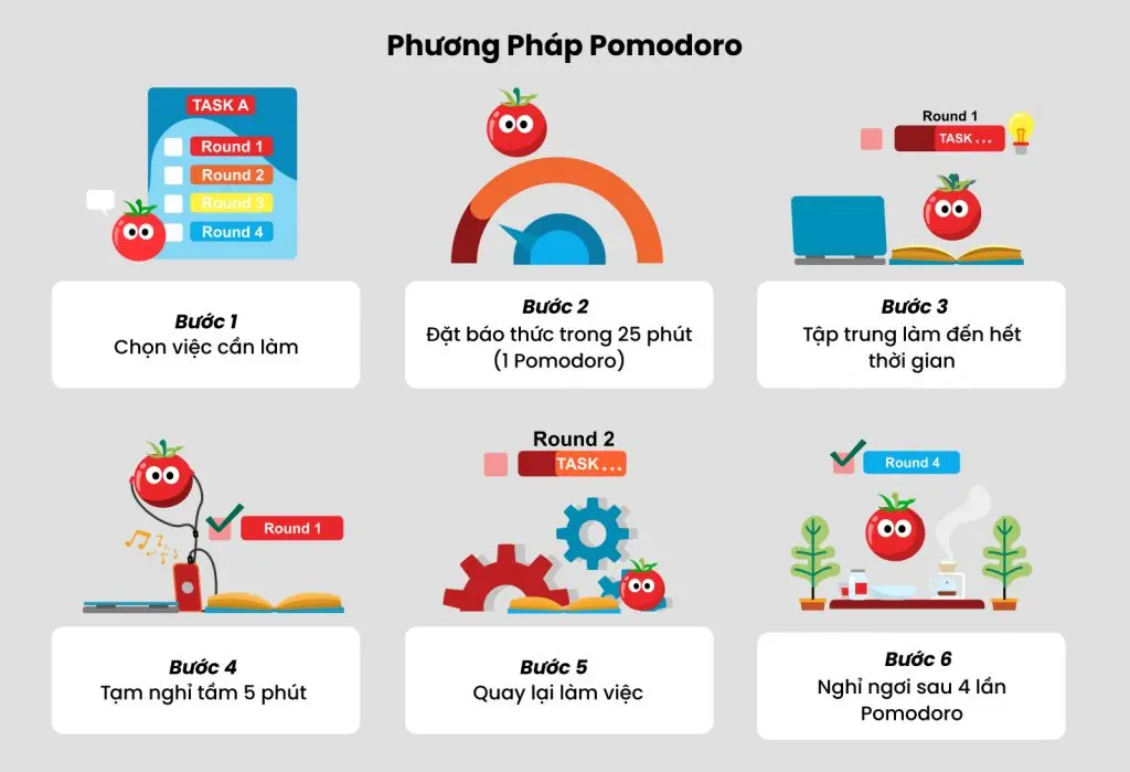 Làm thế nào để tập trung hiệu quả?