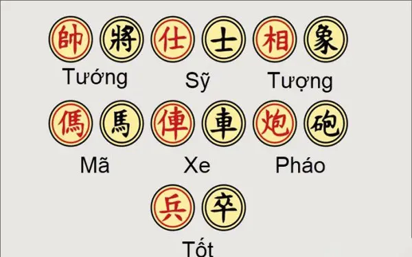 Tại sao quân cờ tướng 2 bên khác nhau?